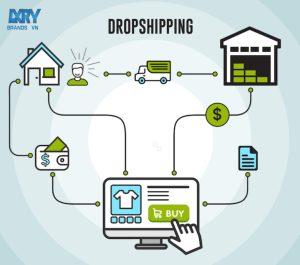 Dropshipping Là Gì ? Lợi Ích Và Hạn Chế Của Dropshipping ? Tất Tần Tật Những Gì Bạn Cần Biết Về Dropshipping z4110626599647 ed27f18461d2d8f5257841abf6075a96